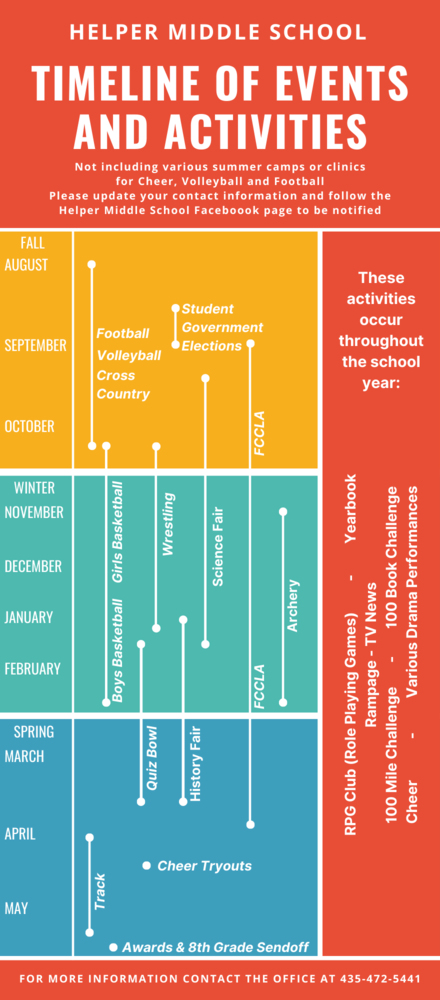 Timeline of events and activities at HMS